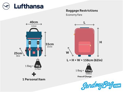 lufthansa check in bag size.